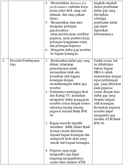 Tabel 2: Sistem prosedur penggajian PT. Suryaraya Lestari 2 Mamuju, Selawesi Barat 