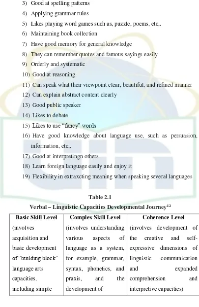Verbal Table 2.1 – Linguistic Capacities Developmental Journey42 
