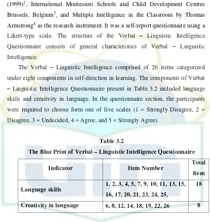 The Blue Print of Verbal Table 3.2 – Linguistic Intelligence Questionnaire 