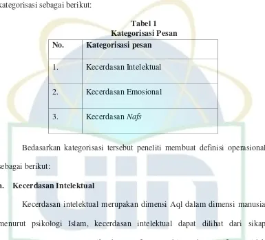 Tabel 1 Kategorisasi Pesan 
