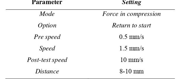 Tabel 3. Setting Texture Analyzer yang dipakai dalam pengukuran kekerasan tahu 