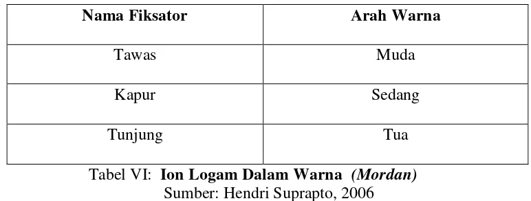 Tabel VI:  Ion Logam Dalam Warna  (Mordan)  