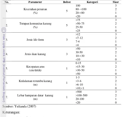 Tabel 4.  Matriks kesesuaian wisata bahari kategori wisata snorkling 