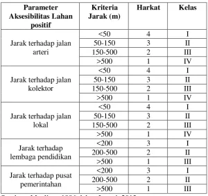 Tabel 1.5  