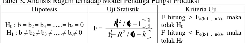 Tabel 3. Analisis Ragam terhadap Model Penduga Fungsi Produksi 