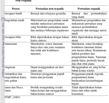 Tabel 2.  Perbedaan Sistem Budidaya Pertanian Organik dengan Pertanian  