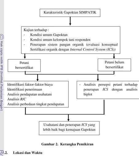 Gambar 2.  Kerangka Pemikiran 