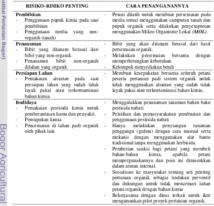 Tabel 17.Risiko-risiko penting sistem pertanian padi organik  Gapoktan Simpatik 