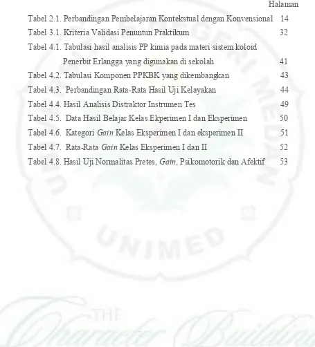 Tabel 2.1. Perbandingan Pembelajaran Kontekstual dengan Konvensional  14 