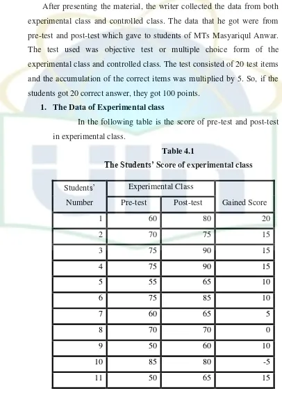 The Students’ Table 4.1 Score of experimental class 
