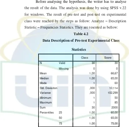 Table 4.2 Data Description of Pre-test Experimental Class  