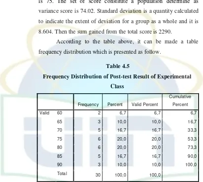 Table 4.5 Frequency Distribution of Post-test Result of Experimental 