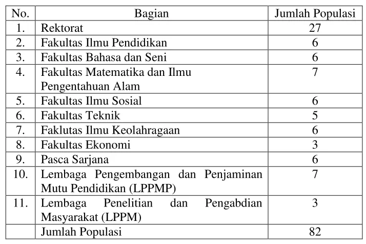 Tabel 1. Daftar Populasi 