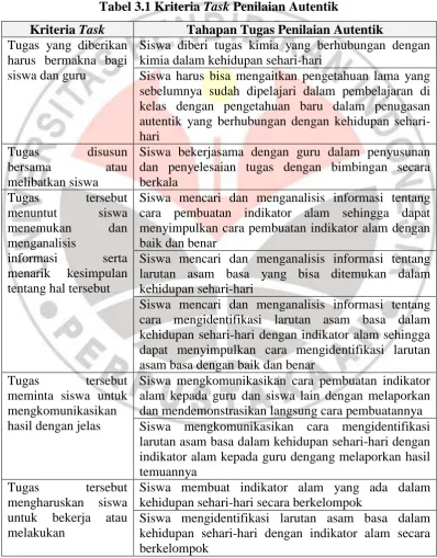 Tabel 3.1 Kriteria Task Penilaian Autentik 