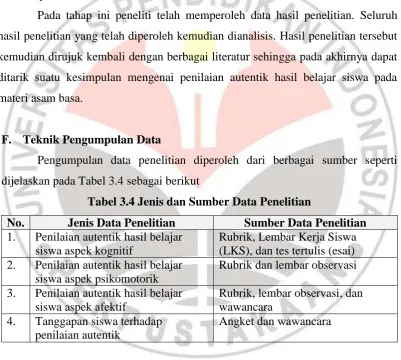 Tabel 3.4 Jenis dan Sumber Data Penelitian 
