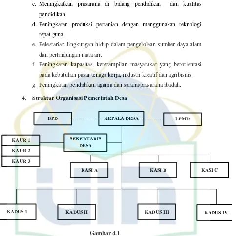 Gambar 4.1 Struktur Organisasi Pemerintah Desa Bojonggenteng 