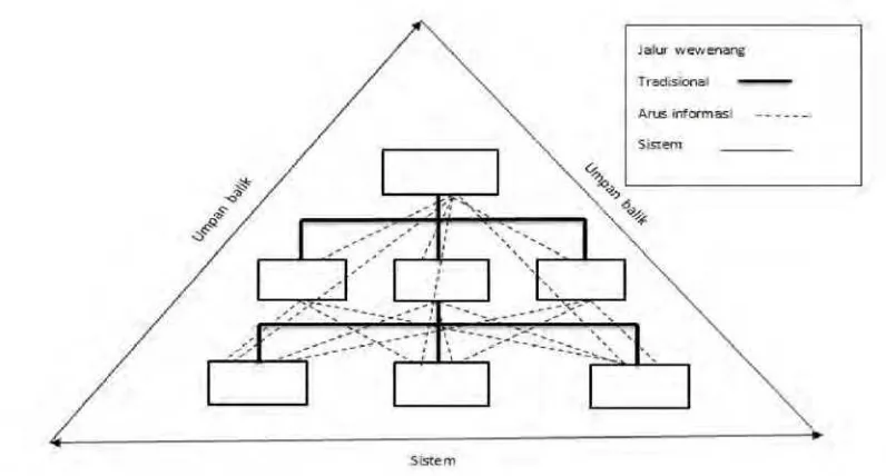 Gambar 2.6. Organisasi sebagai sistem informasi 