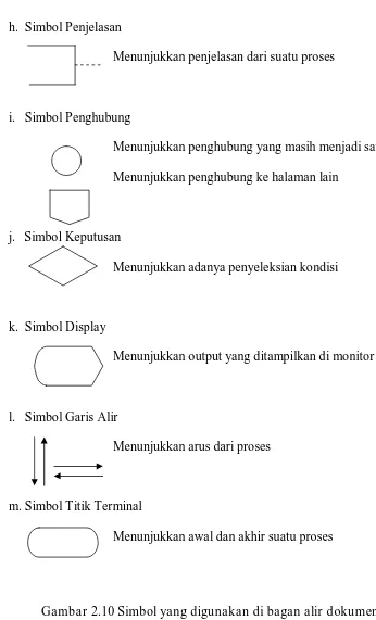 Gambar 2.10 Simbol yang digunakan di bagan alir dokumen   