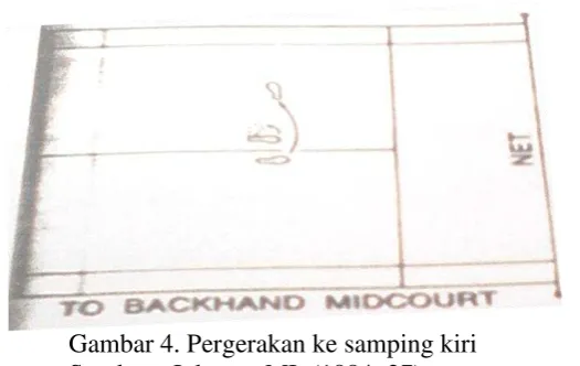 Gambar 4. Pergerakan ke samping kiri 
