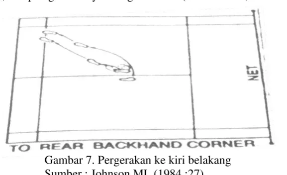 Gambar 7. Pergerakan ke kiri belakang 
