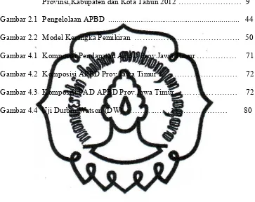 Gambar 2.1 Pengelolaan APBD  .................................................................