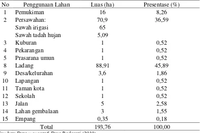 Tabel 1  Tata Guna Lahan di Desa Padasari Tahun 2010 