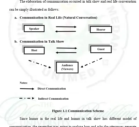 Figure 1.1 Communication Scheme 
