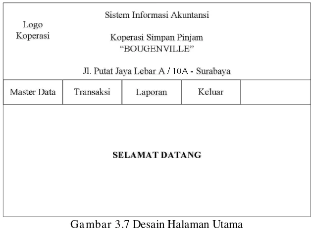 Gambar 3.8 Desain Form Menu Master Data 