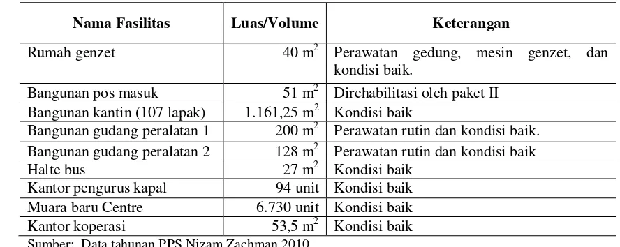Gambar 5 Data Perusahaan di PPS Nizam Zachman Jakarta 