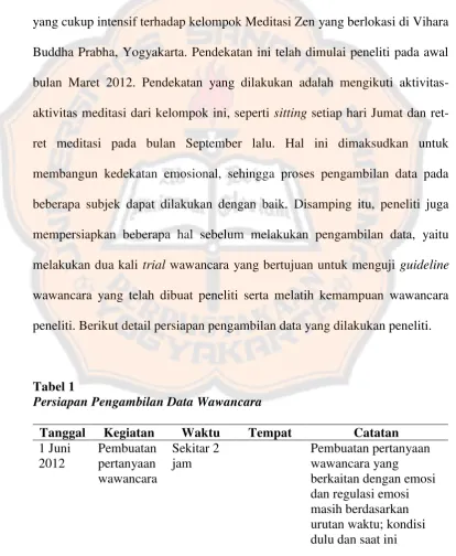 Tabel 1 Persiapan Pengambilan Data Wawancara 