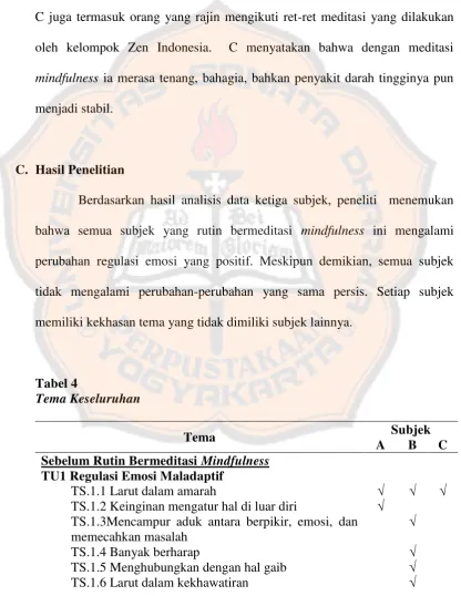 Tabel 4 Tema Keseluruhan 