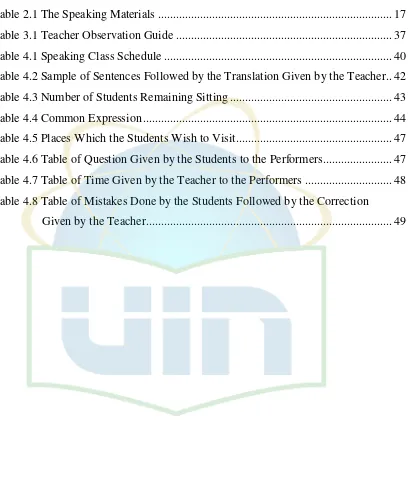 Table 2.1 The Speaking Materials .............................................................................