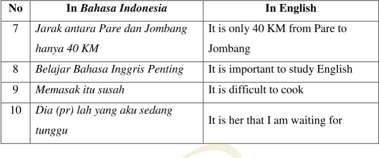 Table 4.3 Number of Students Remaining 