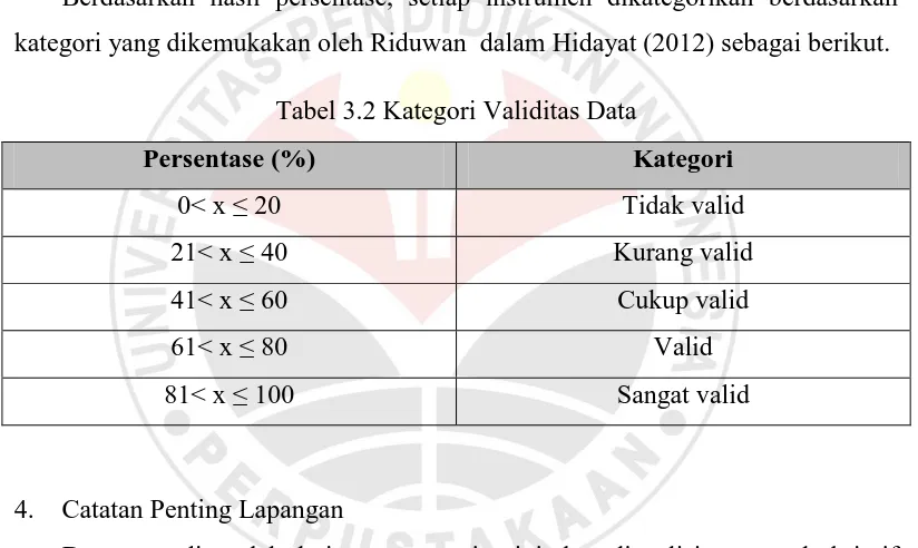 Tabel 3.2 Kategori Validitas Data 
