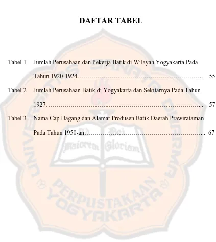 Tabel 1Jumlah Perusahaan dan Pekerja Batik di Wilayah Yogyakarta Pada