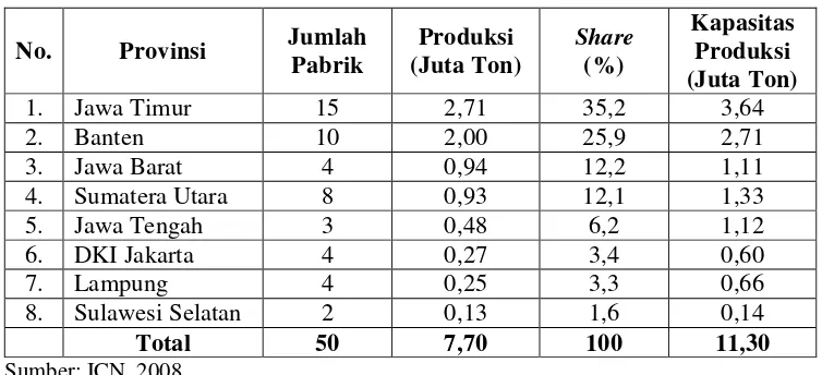 Tabel 1.1. Industri Pakan Ternak Menurut Provinsi