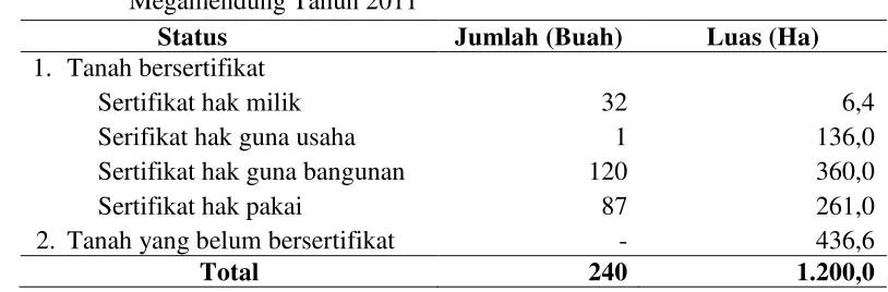 Tabel 1. Sebaran Persil tanah berdasarkana Jenis sertifikat Tanah di Desa  