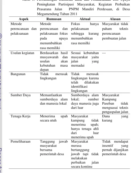 Tabel 5. Perbandingan Rumusan Ideal dan Pelakasanaan Riil Upaya 