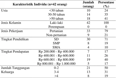 Tabel 6. Sebaran  Jumlah  Responden  menurut kakteristiknya, Kampung Paseban Tahun 2011 