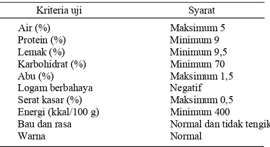 Tabel 7  Syarat mutu biskuit menurut SNI 01-2973-1992 