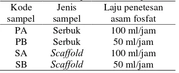 Tabel 1. Kode sampel dan variasi perlakuan Kode Jenis Laju penetesan 