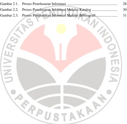 Gambar 2.1.    Proses Penelusuran Informasi  .....................................................