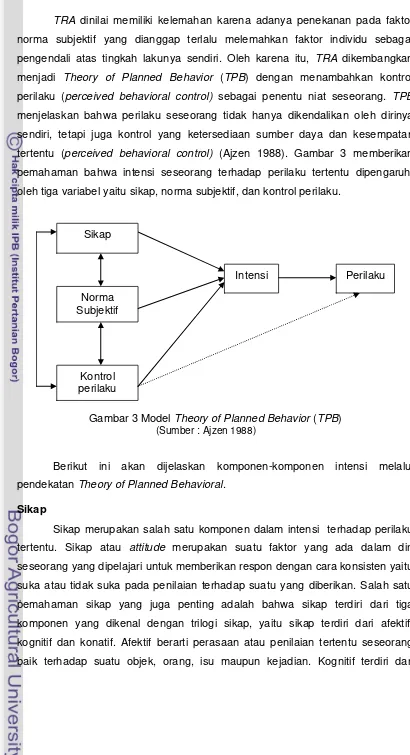 Gambar 3 Model Theory of Planned Behavior (TPB) 