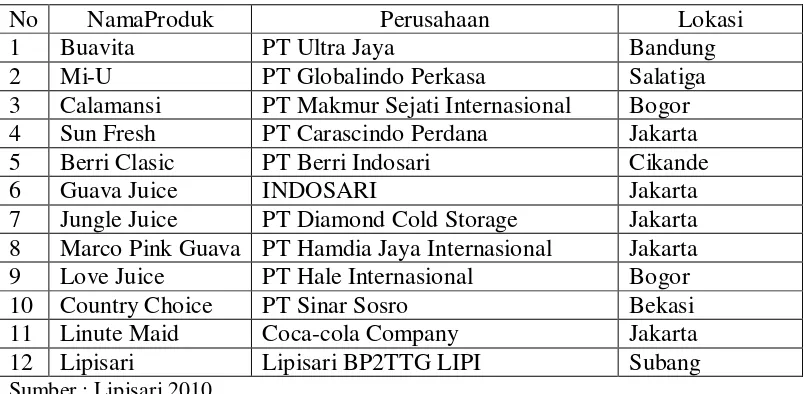 Tabel 3. Daftar Perusahaan yang Memproduksi Minuman Sari Buah Jambu Biji 