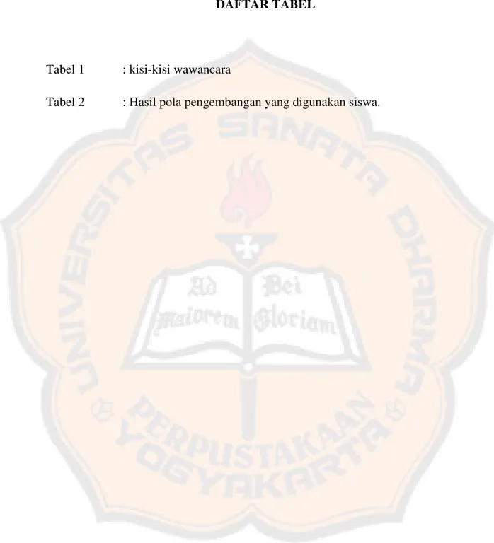 Tabel 2  : Hasil pola pengem