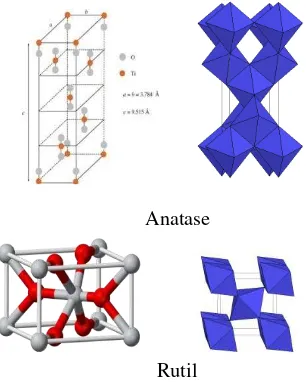 Gambar 3  Struktur kristal rutil dan anatase 
