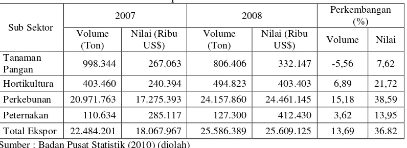 Tabel 1. Pertumbuhan Volume Ekspor Komoditi Pertanian Indonesia 2007-2008 