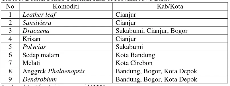 Tabel 5. Daerah Sentra Tanaman Hias di Provinsi Jawa Barat.   