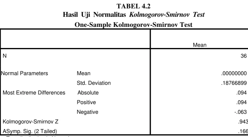 Hasil  Uji  Normalitas  TABEL 4.2 Kolmogorov‐Smirnov  Test 