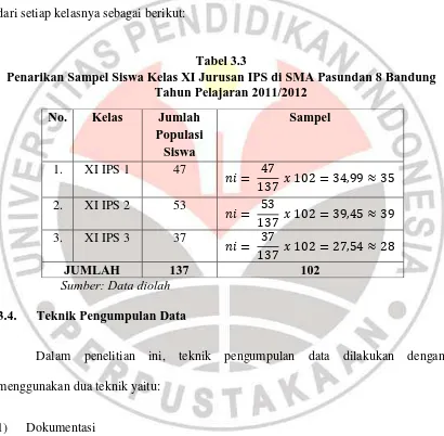 Tabel 3.3  Penarikan Sampel Siswa Kelas XI Jurusan IPS di SMA Pasundan 8 Bandung 